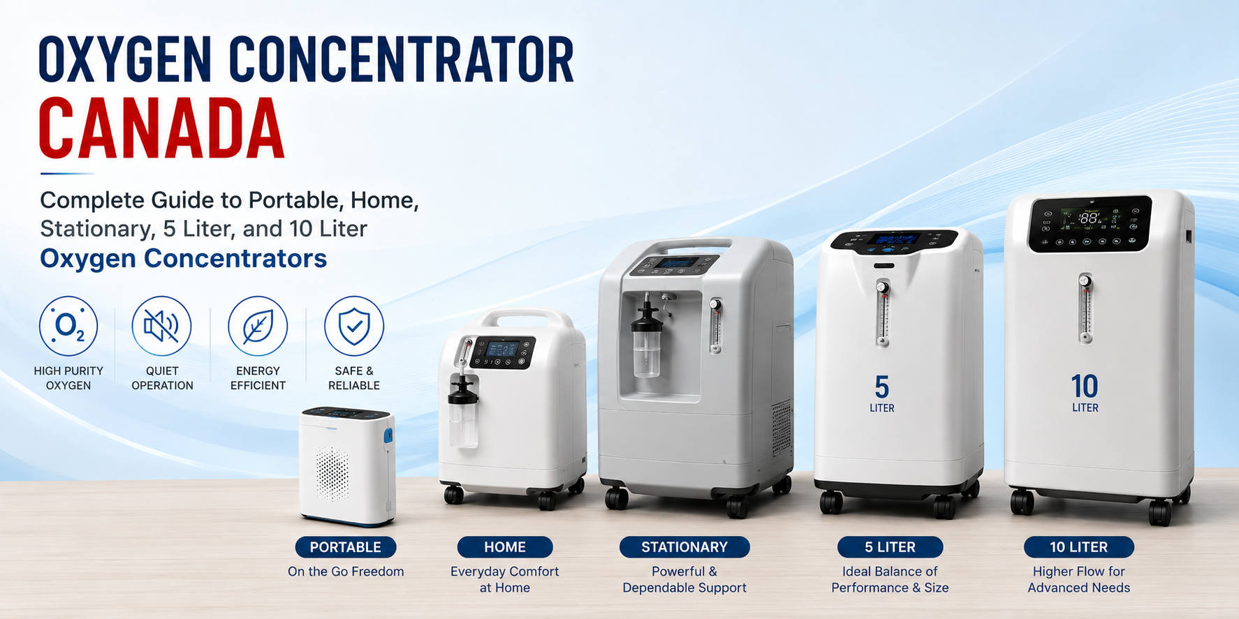 Oxygen Concentrator Canada: Complete Guide to Portable, Home, Stationary, 5 Liter, and 10 Liter Oxygen Concentrators