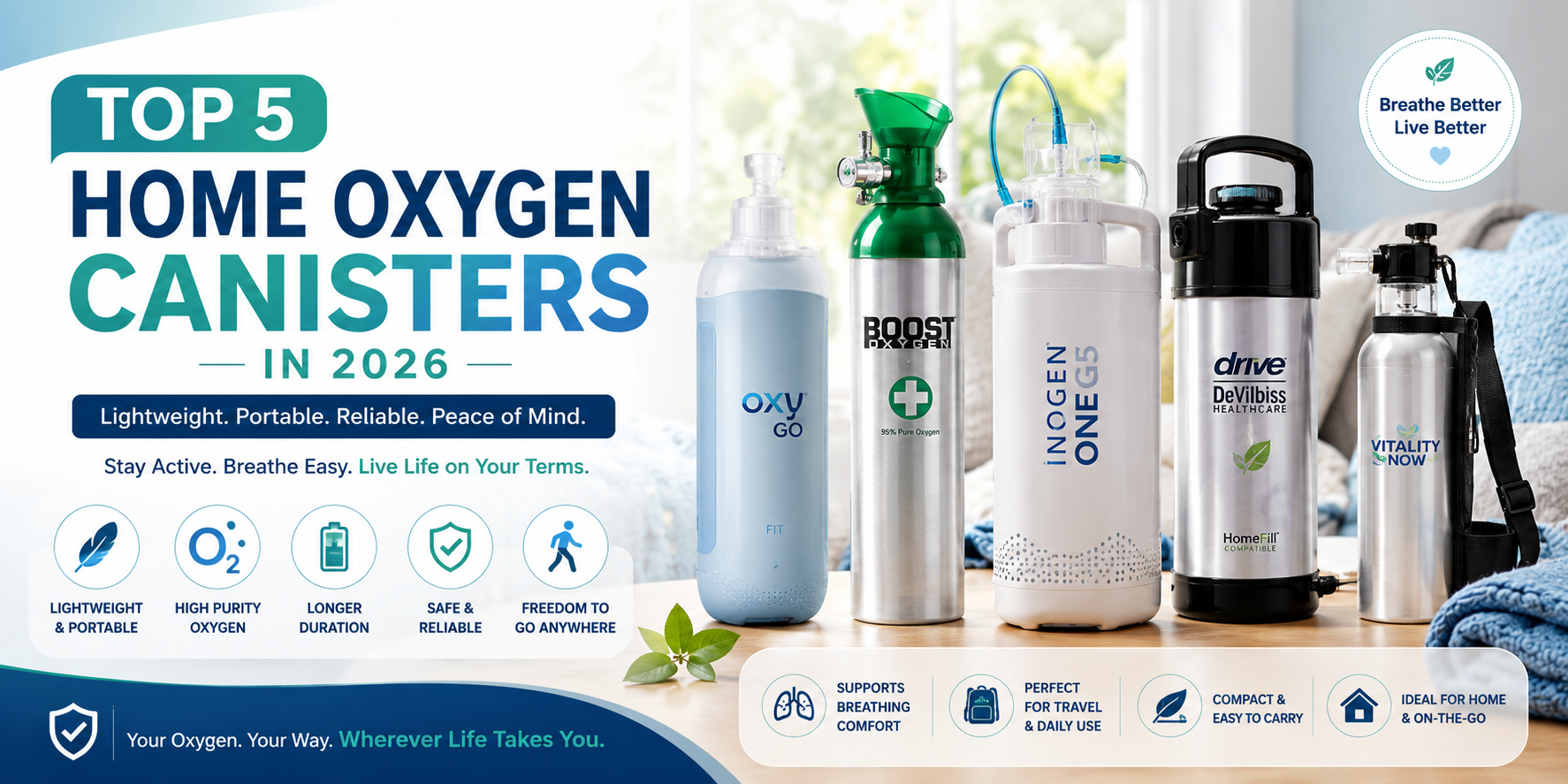 Top 5 Home Oxygen Canisters in 2026