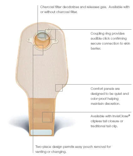 Two-piece ostomy pouch system with charcoal filter, coupling ring, and discreet comfort panels