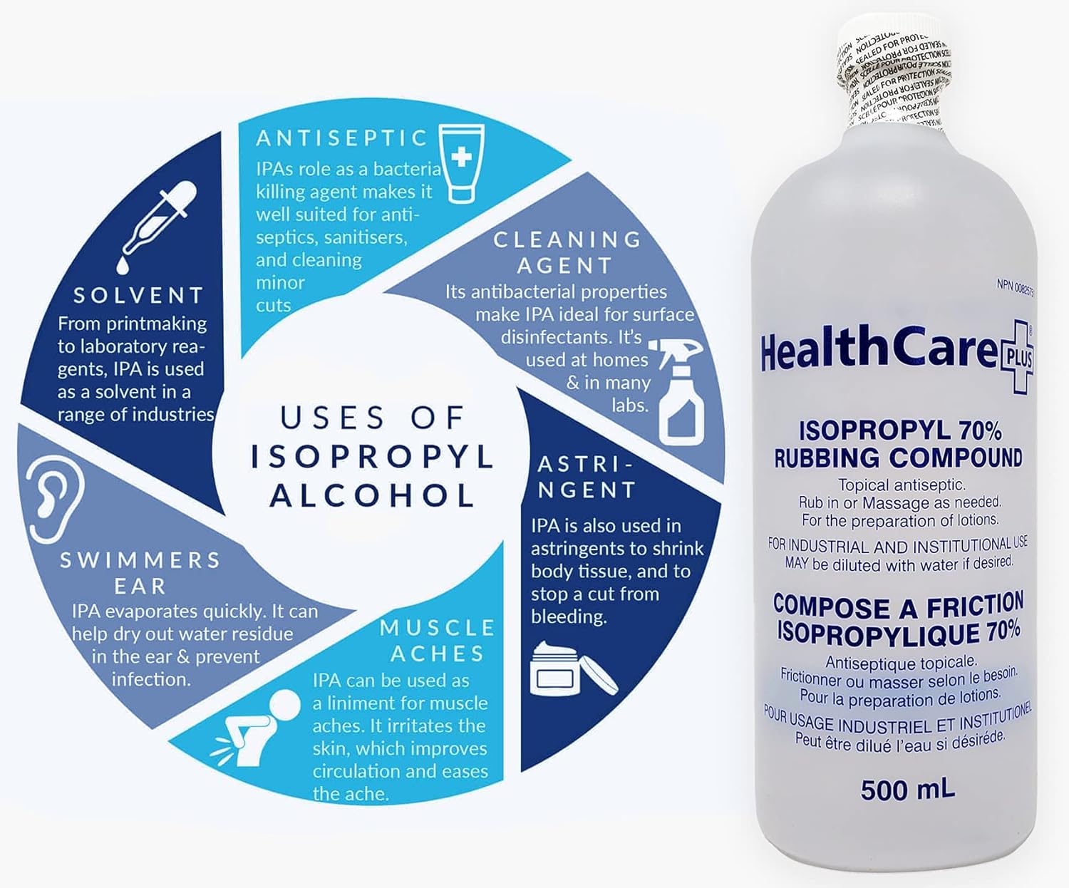 Isopropyl-Usage-Rubbing-Compound
