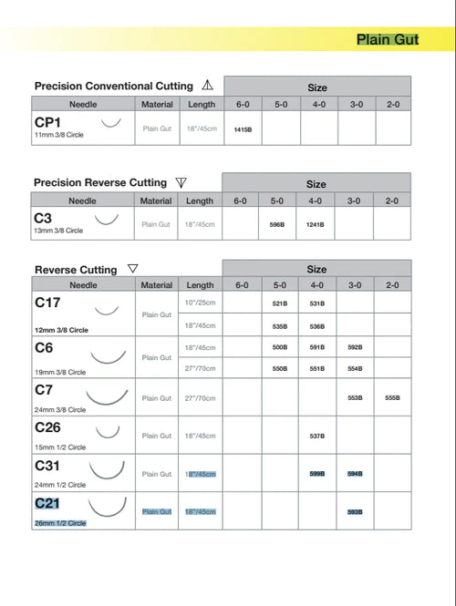 Gut Plain Surgical Suture – Biodegradable and absorbable suture for seamless wound healing and professional surgical procedures