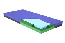 Medical foam mattress cross-section showing layered support structure