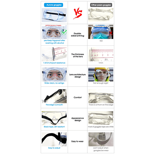 Aurora Anti Fog Goggles Protection against Droplets & Splashes