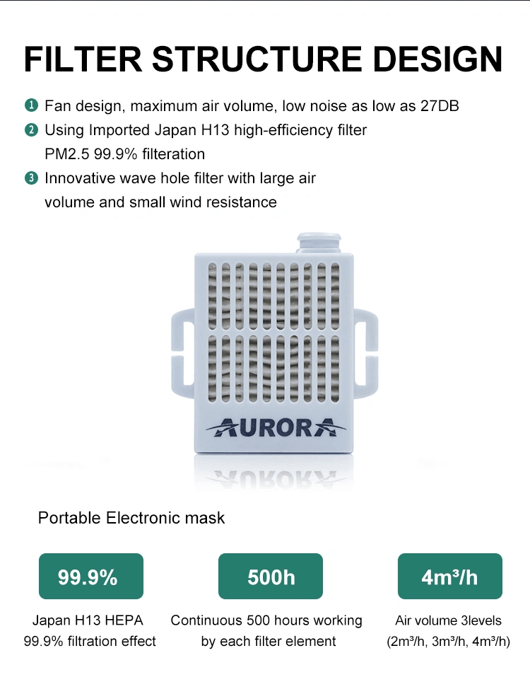 Aurora HEPA Air Purifier Am99 Air Conditioner Mask
