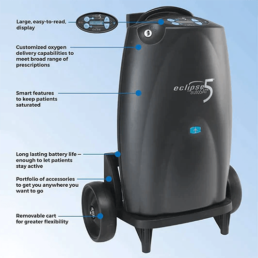 Caire SeQual Eclipse5® Portable Oxygen Concentrator (upto 3 Liter/min)