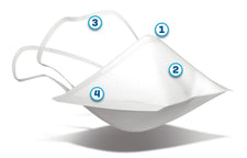 White surgical respirator mask with ear loops and four labeled features